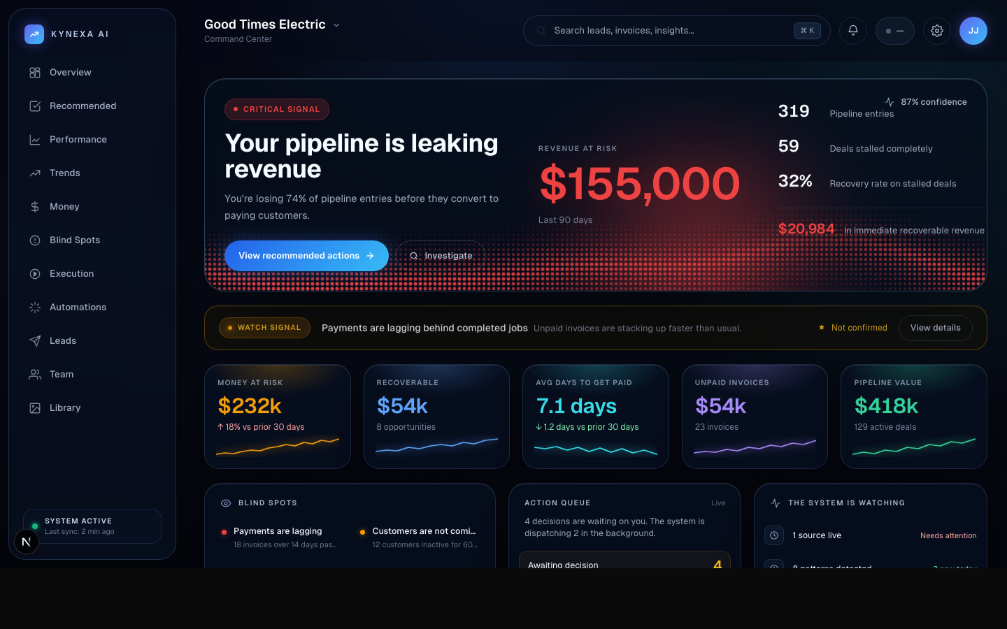 Kynexa AI dashboard — Overview